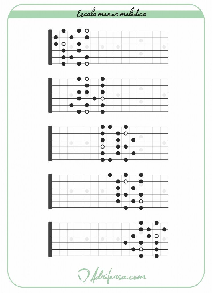 patrones de la escala menor melodica
